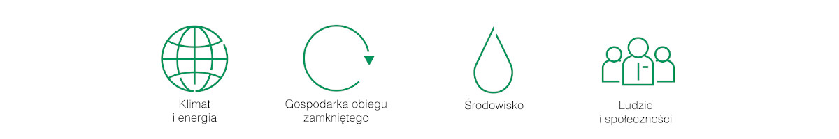 Strategia CSR