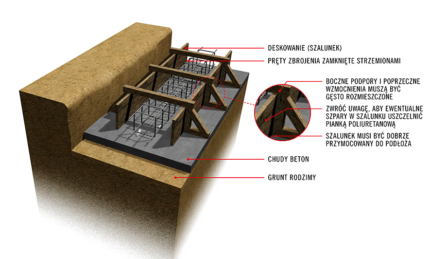 jak wykonac fundamenty 4