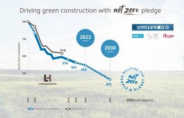 lafarge net zero pledge