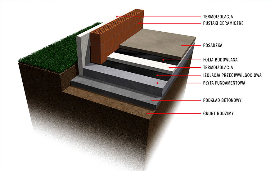 solidne fundamenty 1