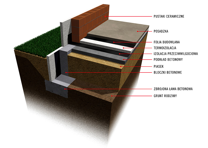 solidne fundamenty 3