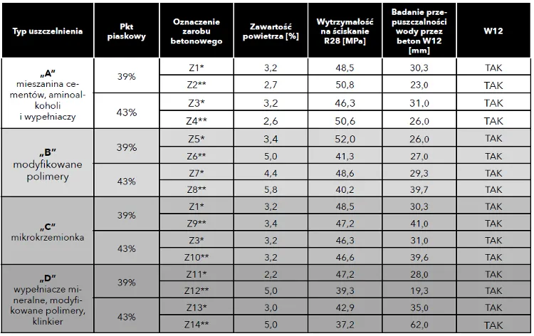 tabela2_badania_na_sciskanie_i_wodoszczelnosc.jpeg