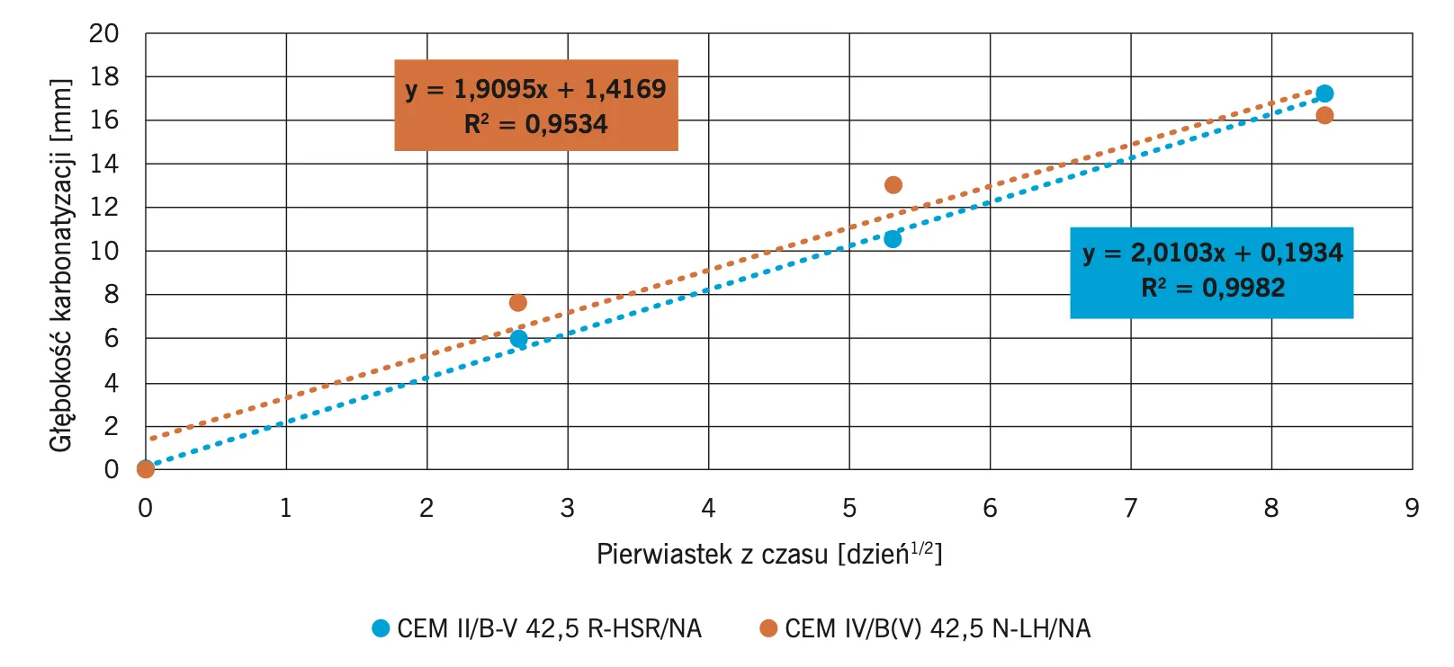 rys.-6.-wyniki-badan-karbonatyzacji-metoda-przyspieszona.png
