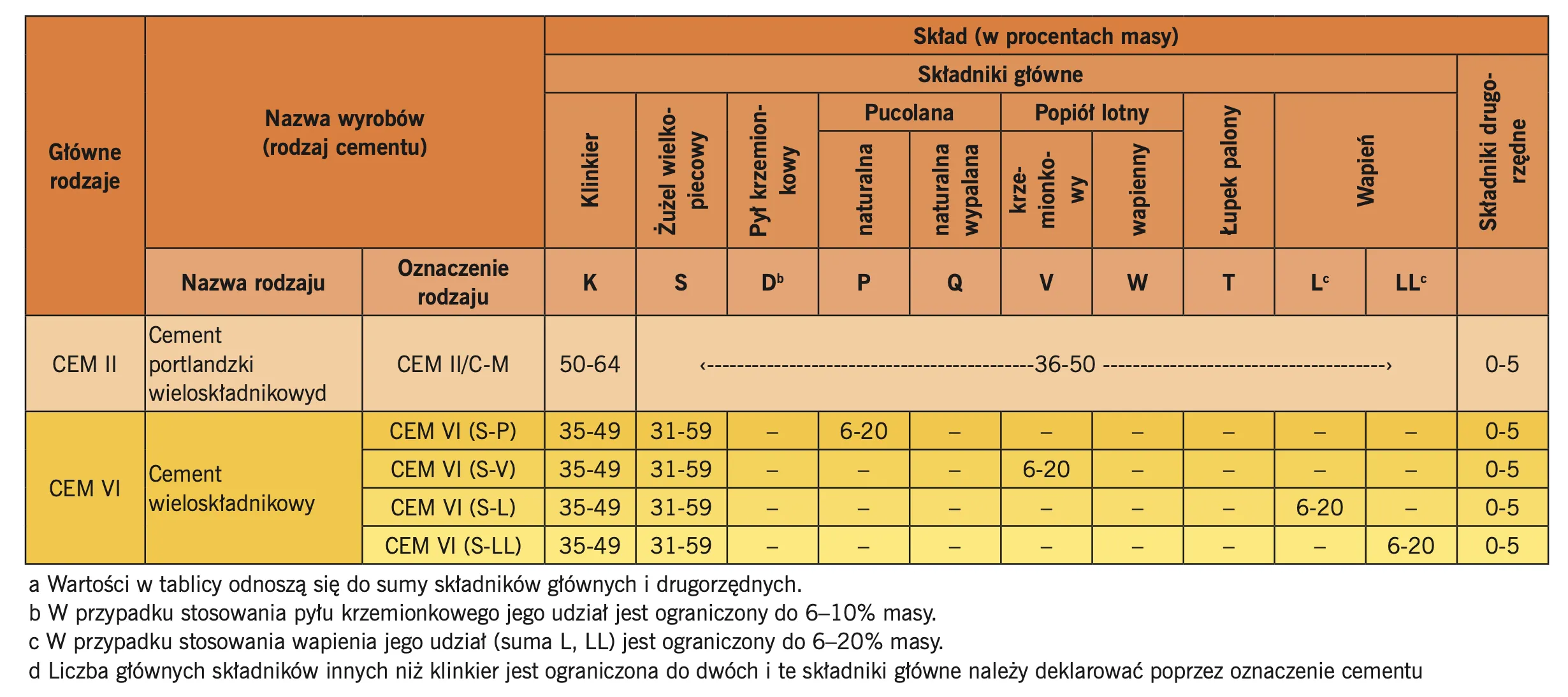 tabela-1.-nowe-rodzaje-cementow-powszechnego-uzytku.png