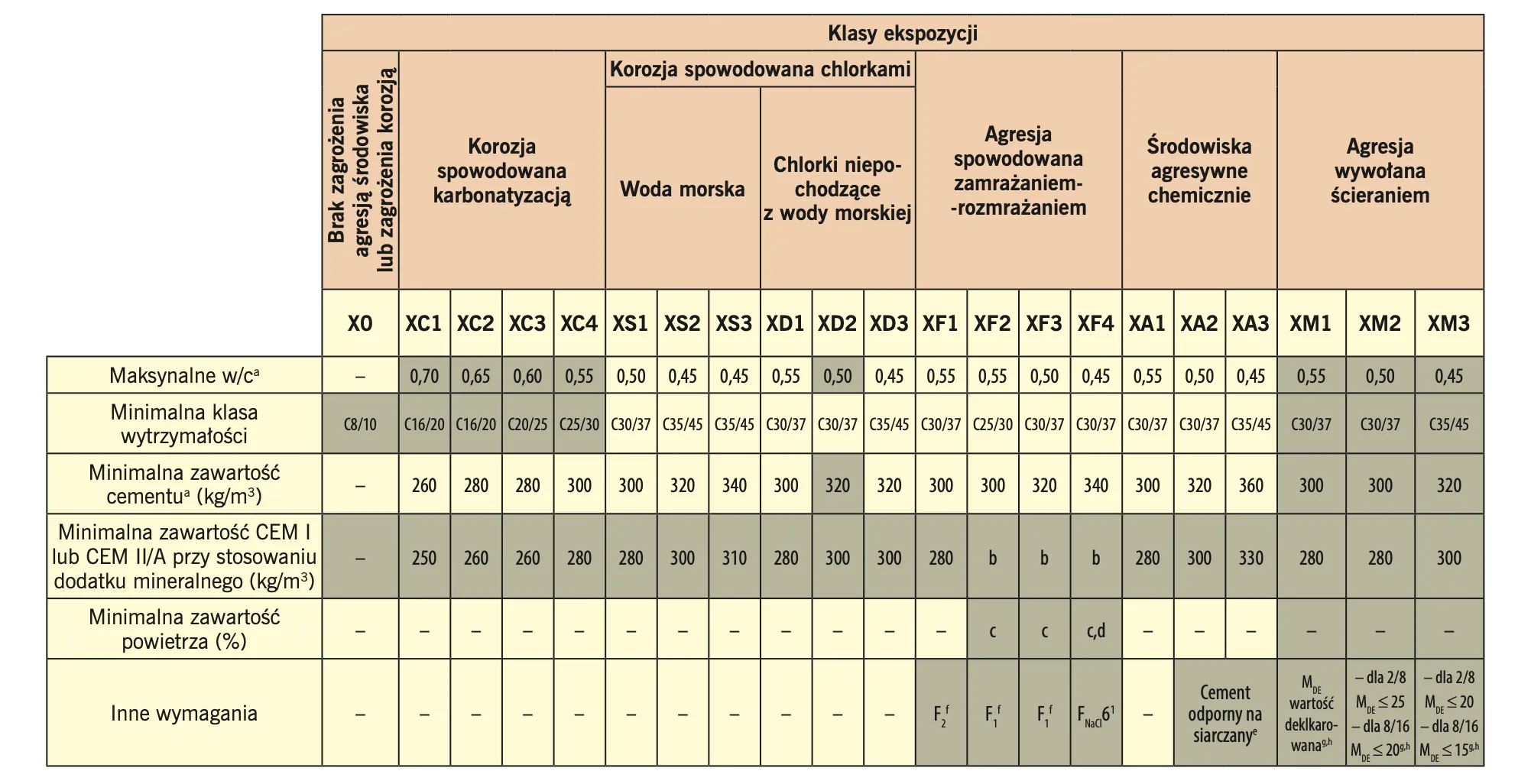 tabela-2.-tablica-f1-normy.png