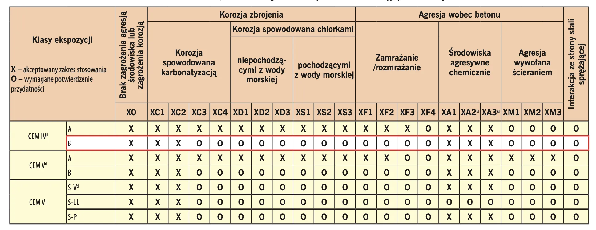 tabela-3.-obszar-zastosowania-cementu-cem-ivb-v-425-n-lhna.png