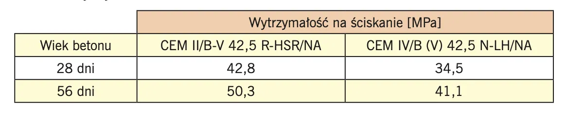 wytrzymalosc-na-sciskanie.png