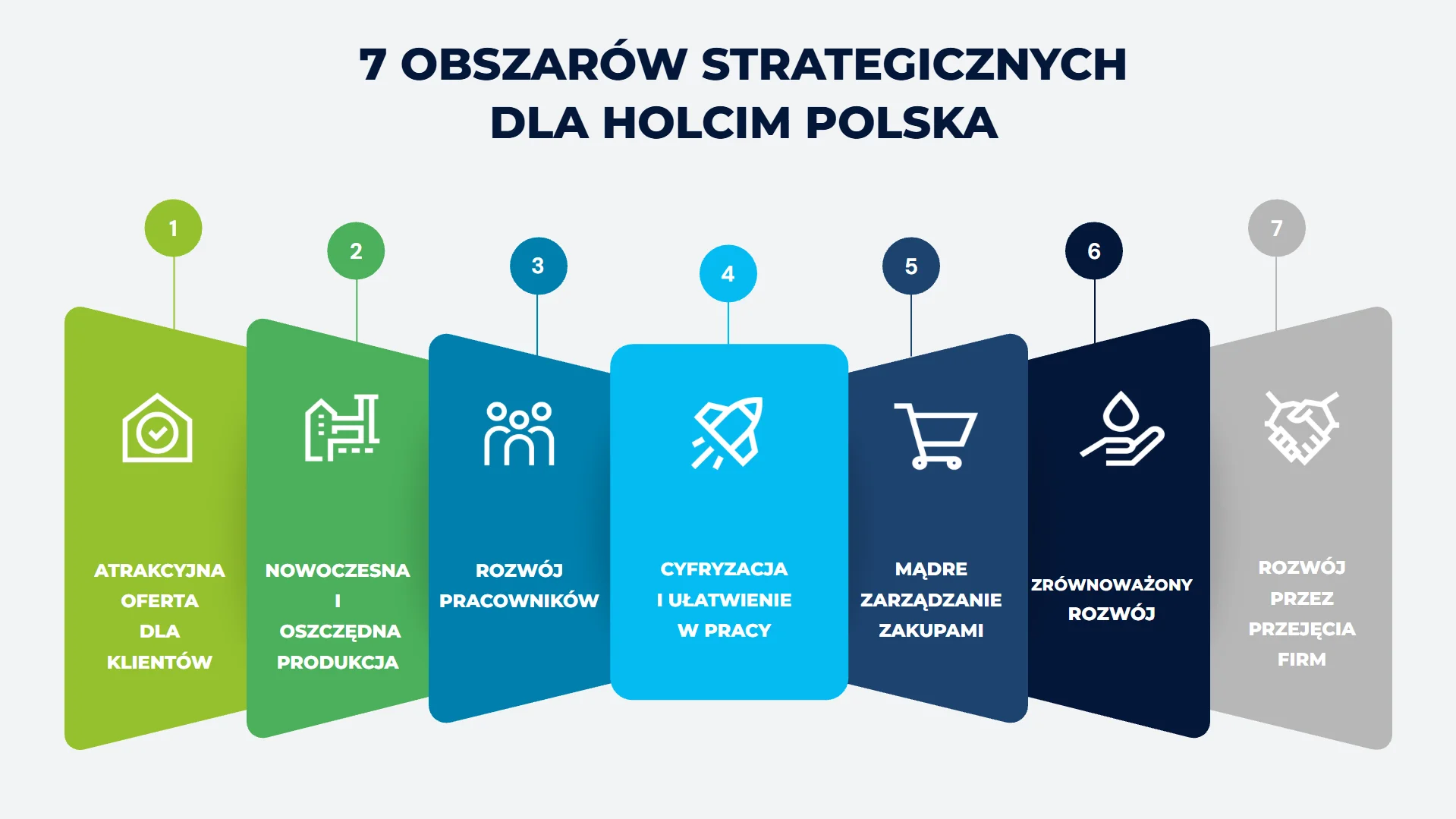 7-obszarow-strategicznych.png