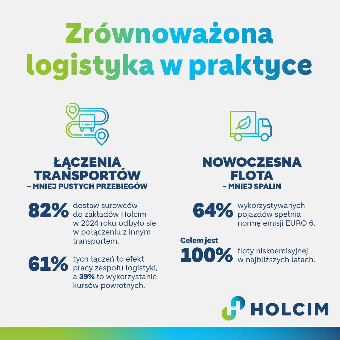 holcim-logistyka1.png