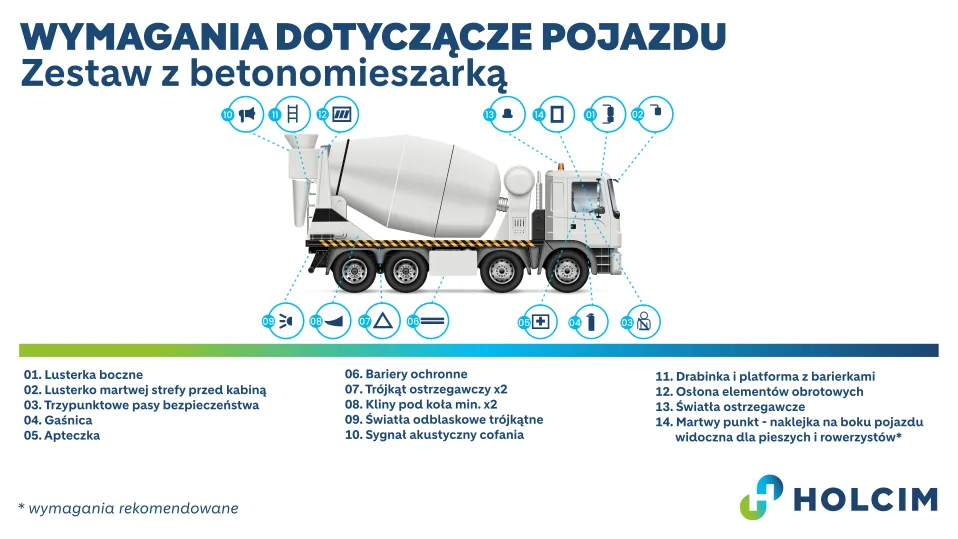 plakat-wymagania-betonomieszarka.jpg